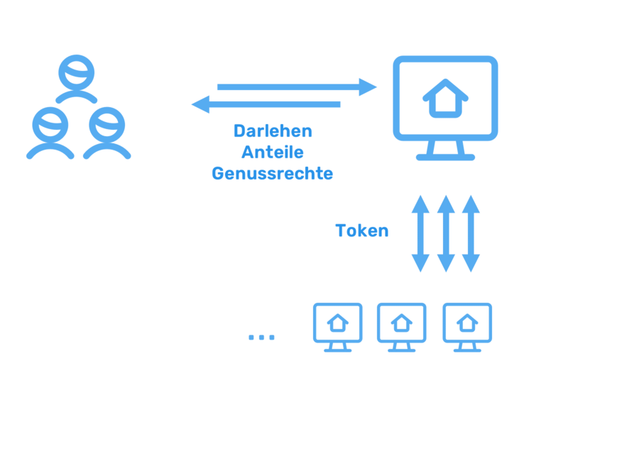 Tokenisierung