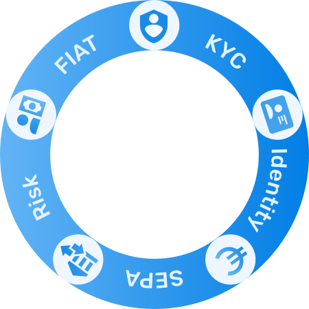 element36 network of KYC-ed identies